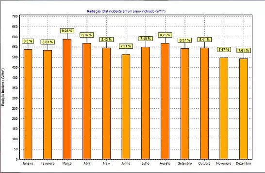 radiação solar