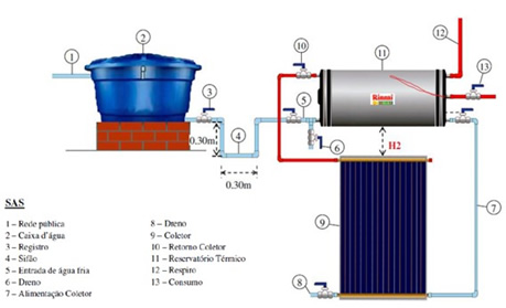 ESQUEMA AQUECEDOR SOLAR