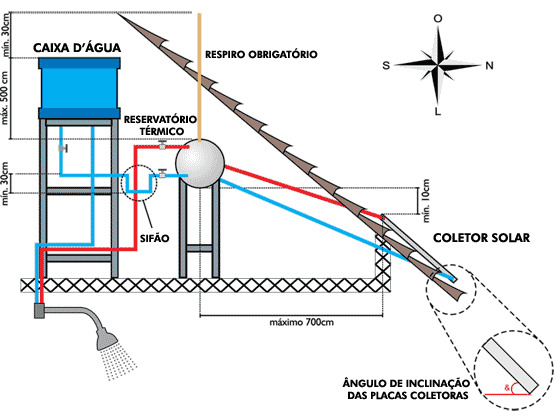 ESQUEMA DE INSTALAÇÃO