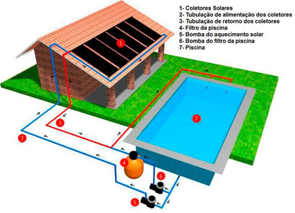 ESQUEMA SOLAR PARA PISCINA