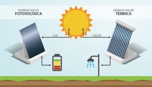 solar fotovoltaica solar termica