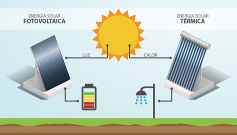 solar fotovoltaica solar termica